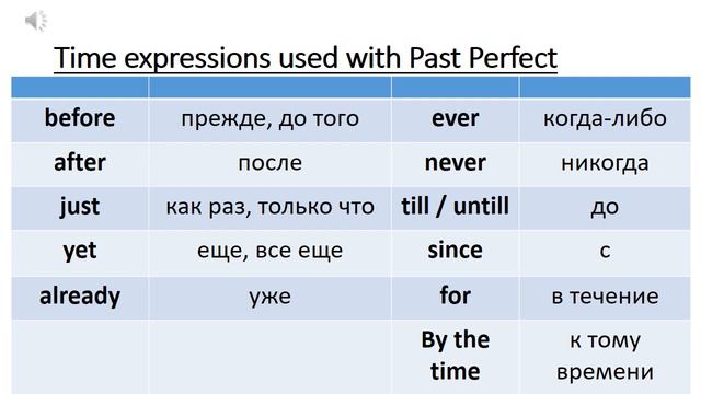 Past Perfect смотреть онлайн