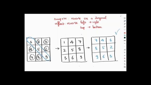 Rotate Image - Leetcode 48 - Coding interview for newbies смотреть онлайн