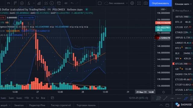 Бешенные иксы неизбежны!!!(Биткоин, альткоины) смотреть онлайн