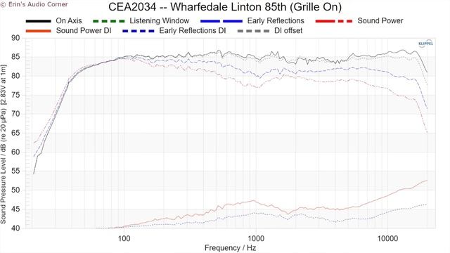Discover Why I Can't Stop Raving About the Wharfedale Linton 85th Anniversary Speaker смотреть онлайн