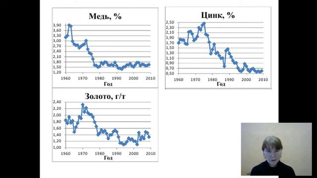 Необходимость обогащения руд смотреть онлайн
