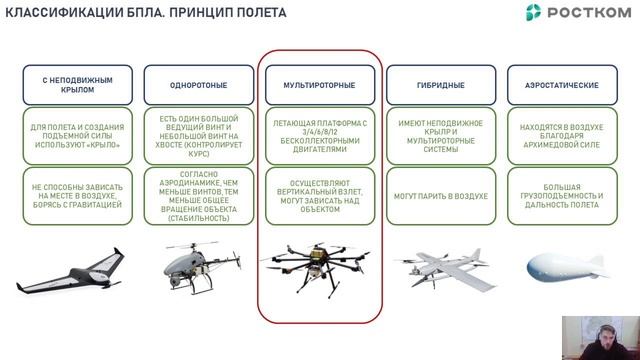 Квадрокоптеры в образовательном процессе: Цели и перспективы смотреть онлайн