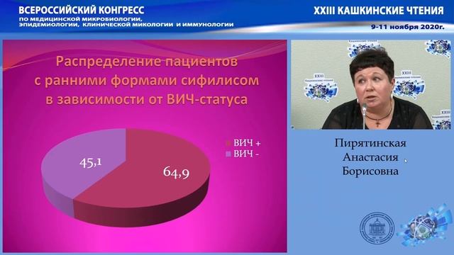 Сифилис сегодня: что нового?