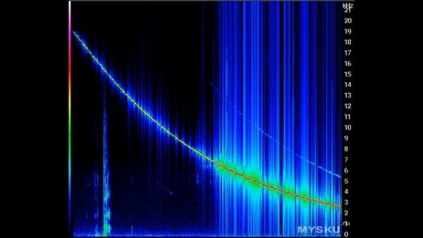 Bluetooth модуль BT5.0-Audio-PRO (SBC). Установка в автомагнитолу. | #Обзор