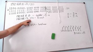 Объяснение деления сети на подсети.