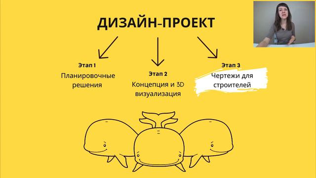 Что входит в полный дизайн-проект. Подробно. смотреть онлайн