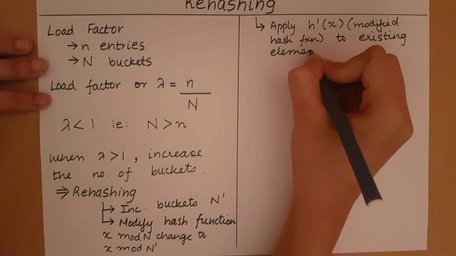 Hashing - Rehashing смотреть онлайн