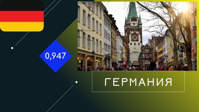 Страны по индексу человеческого развития смотреть онлайн