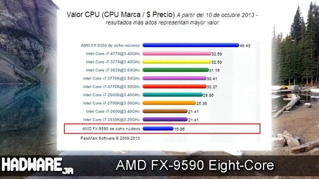 AMD FX-9590 5GHz 8-Core BEANCHMARK "como debe de ser! ;) " смотреть онлайн
