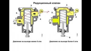 Работа редукционного клапана стояночной системы Scania.mp4