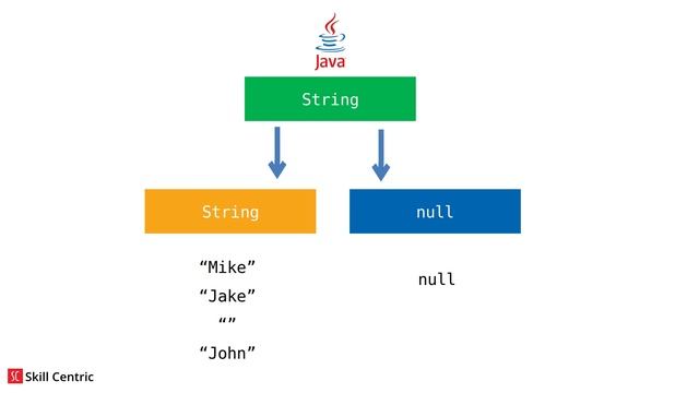 2 2 Types in Java and Kotlin смотреть онлайн