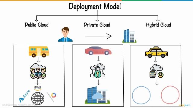 Cloud Computing In 6 Minutes | What Is Cloud Computing? | Cloud Computing Explained | Simplilearn смотреть онлайн