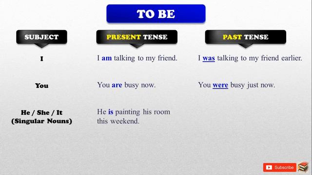 Learn English - Simple Past Tense (English Grammar) смотреть онлайн