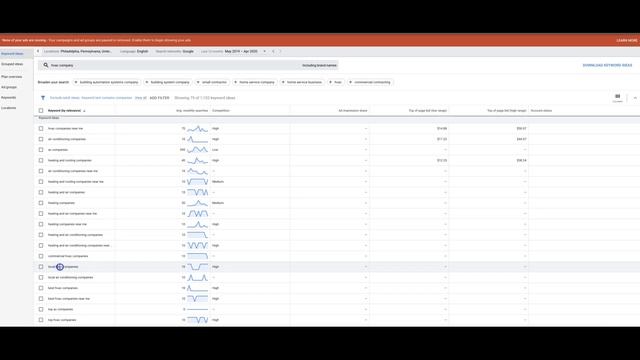 Google Ads Keywords | How To Do Keyword Research Like A PRO