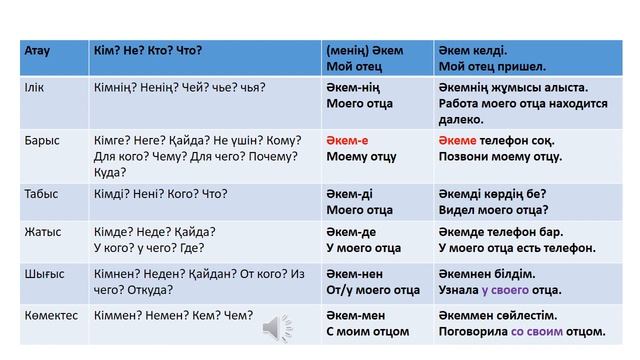 Казахский язык для всех! Падежи с казахском языке. смотреть онлайн