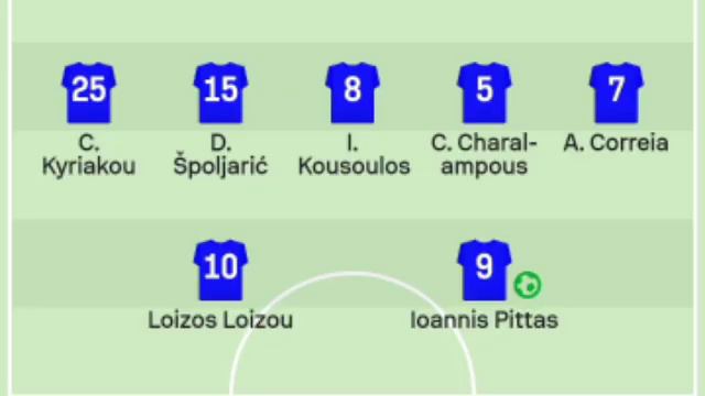 Ioannis Pittas Goal, Cyprus Vs Latvia (1-1) All Goals And Extended Highlights