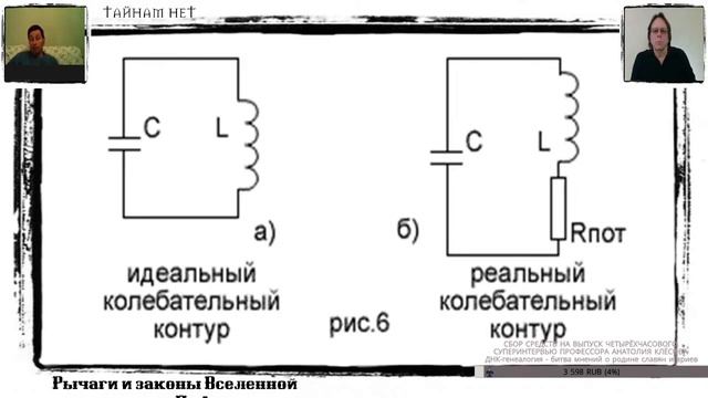Рычаги и законы Вселенной, кто мы и куда идём? - Александр Гринин и Сергей Снисаренко смотреть онлайн