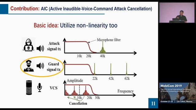 MobiCom 2019 - Canceling Inaudible Voice Commands Against Voice Control Systems смотреть онлайн