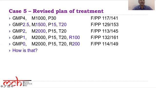 Selection of Appropriate Oral Anti Diabetic Agent for a Case of Type 2 Diabetes - in Hindi смотреть онлайн
