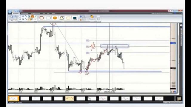 VSA алгоритмы торговли ч2