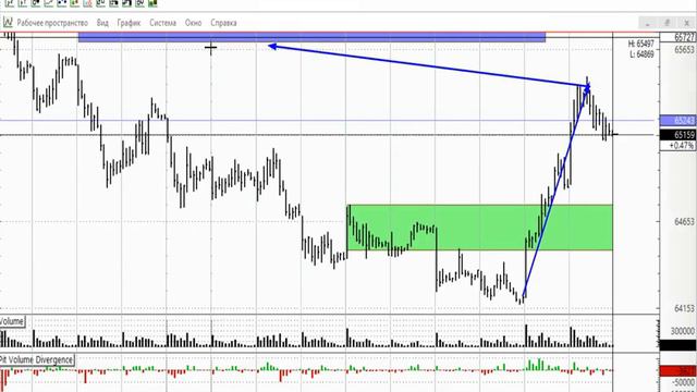 Доллар/Рубль 26.04.2019 - обзор и тоговый план смотреть онлайн