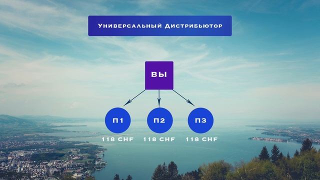 Маркетинг план в цифрах смотреть онлайн