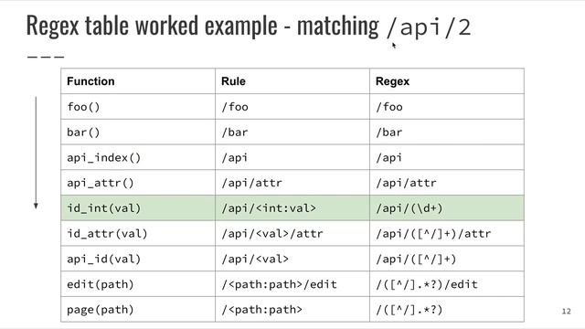 Speeding up Flask & Quart’s routing смотреть онлайн