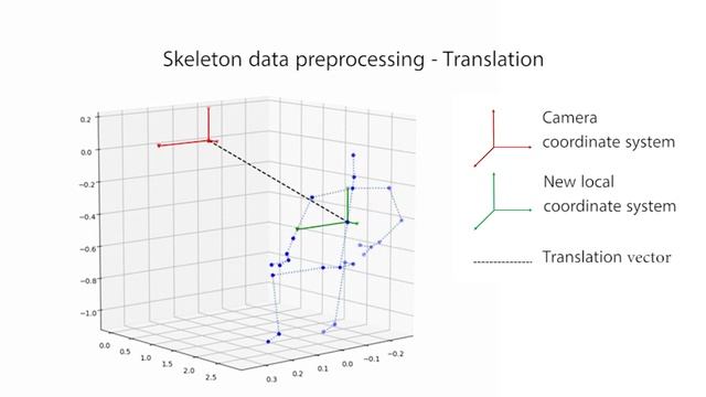 Infrared and 3D skeleton feature fusion for RGB-D action recognition смотреть онлайн