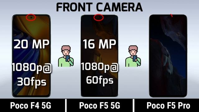 Poco F4 5G vs Poco F5 5G vs Poco F5 Pro || Price | Review смотреть онлайн