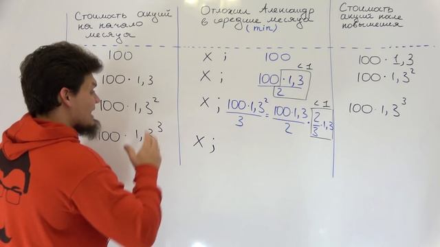 Новый №17 из сборника Ященко 2021. Математик МГУ и МО покупают акции. Решение без производной смотреть онлайн