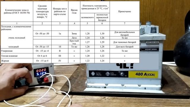 Заряжаю автомобильный аккумулятор самодельным блоком питания смотреть онлайн