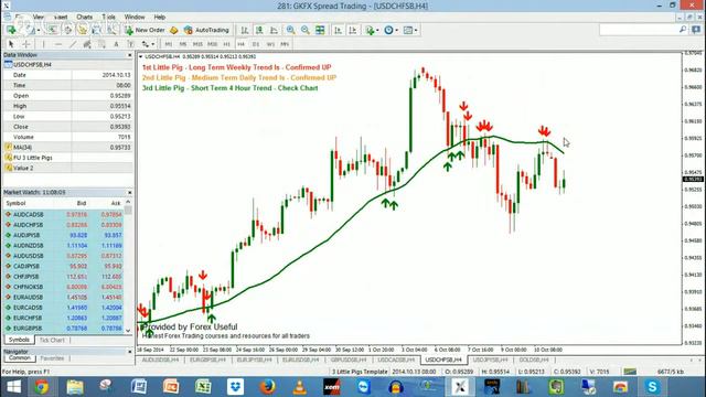 3 Little Pigs Trading In The Live #Forex Markets - 13-Oct-2014 смотреть онлайн