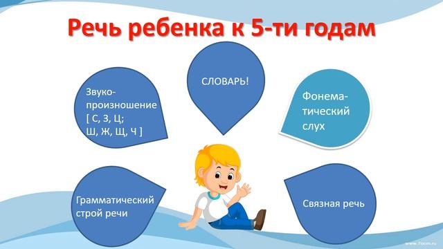 Речевое развитие детей 4-5 лет смотреть онлайн