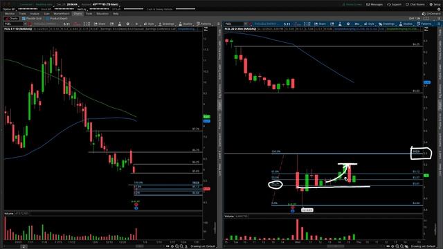 FCEL (FuelCell Energy Inc) Stock Technical Analysis | 12/29/2021 смотреть онлайн