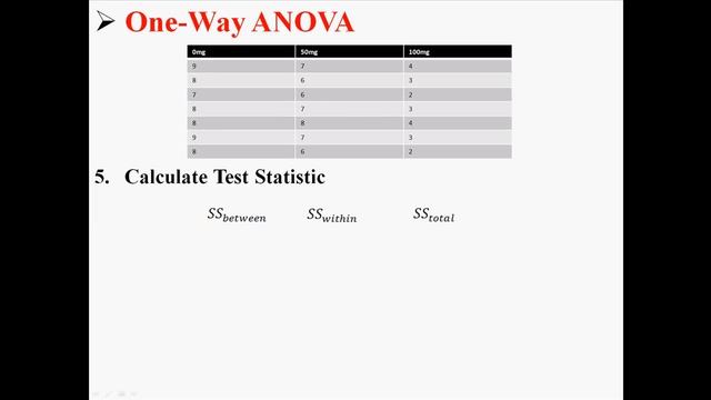 One-Way ANOVA смотреть онлайн
