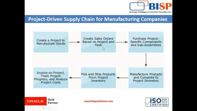 Oracle Fusion SCM Manufacturing Project Driven Supply Chain Management | Oracle Manufacturing Setup смотреть онлайн