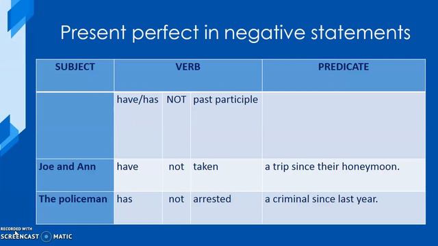 Inglés V Bloque 3 Semana 11 - Have you ever...? Present perfect смотреть онлайн