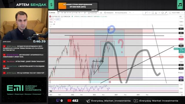 Как правильно выбирать одежду