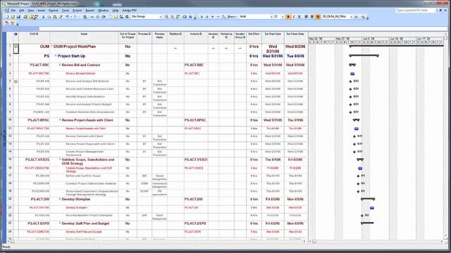 OUM MS Project Plan - Common View Filtering Problems смотреть онлайн