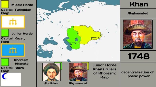 Kazakh Modern Goverment History On Map(1465-2023)