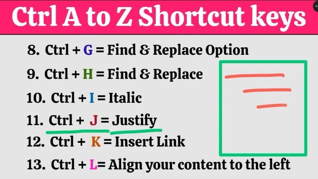 Keyboard Shortcuts | All Ctrl Shortcut Keys of Computer | Ctrl Shortcut Keys A to Z in Hindi смотреть онлайн