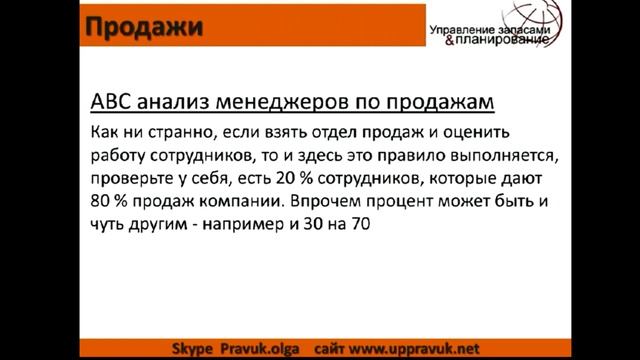 АВС в продажах и маркетинге. Ольга Правук смотреть онлайн