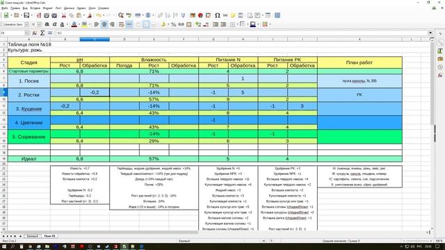 Ферма по харду! #4 - Планирование работ и итоги дня ► Farming Simulator 15 ◄ Soil Mod, BGA Extensio смотреть онлайн