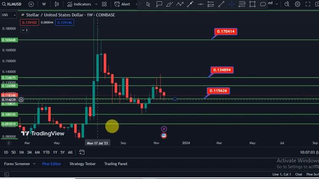 My STELLAR XLM BullRun Price Prediction UPDATE for 2024/2025 смотреть онлайн