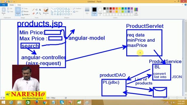 AngularJS to Servlet Integration Part 1 | AngularJS Integration with Java Servlet using JSON смотреть онлайн