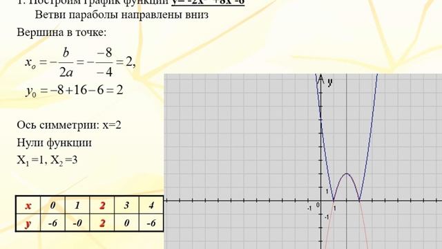 Алгебра 9 класс.Урок40. Тема. Квадратичная цункция и ее график. смотреть онлайн