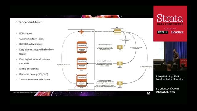 Adobe Experience Platform Leverages Spinnaker смотреть онлайн