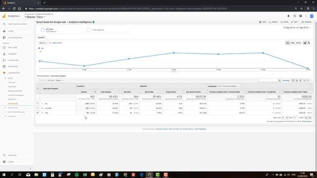 12. Google Analytics Conversion Report 1080 HD смотреть онлайн