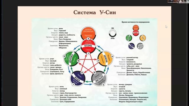 Учимся жить в Благости. Занятие 6. смотреть онлайн