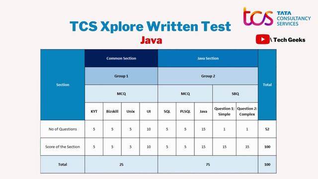 All about TCS Xplore Program | Exam Pattern | How to get 60,000 incentives at the time of joining? смотреть онлайн